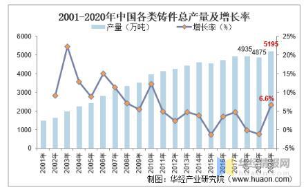 工業(yè)閥門(mén)發(fā)展趨勢(shì)分析，中高端閥門(mén)市場(chǎng)國(guó)產(chǎn)化帶來(lái)新的成長(zhǎng)機(jī)遇 